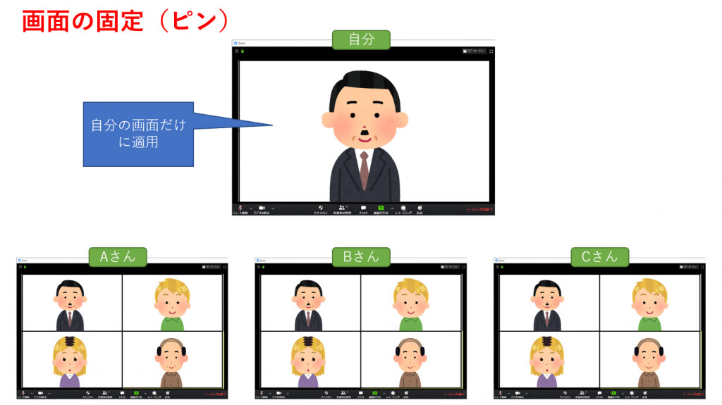 【Zoom】ピン（画面の固定）とスポットライトの違い GEARJPN